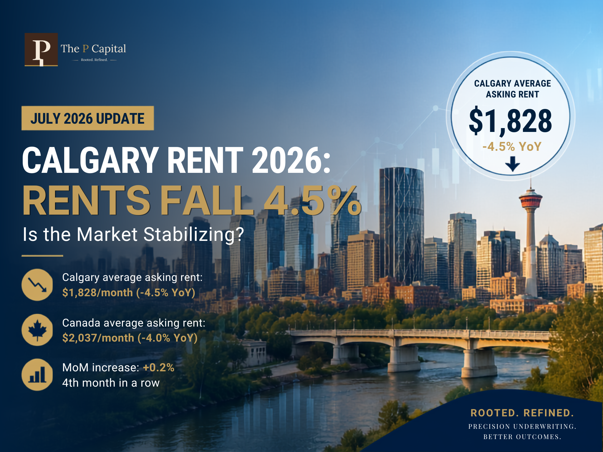 calgary-rent-2026-rental-market