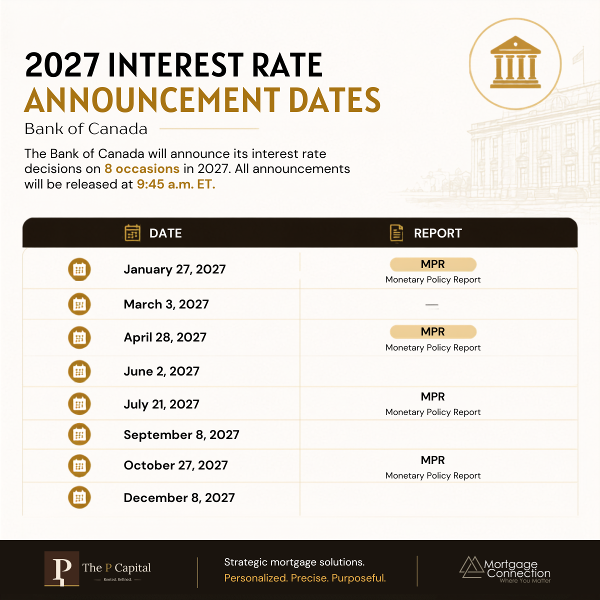 Bank of Canada 2027 interest rate announcement schedule with key policy announcement dates for Canadian homebuyers and mortgage borrowers..png