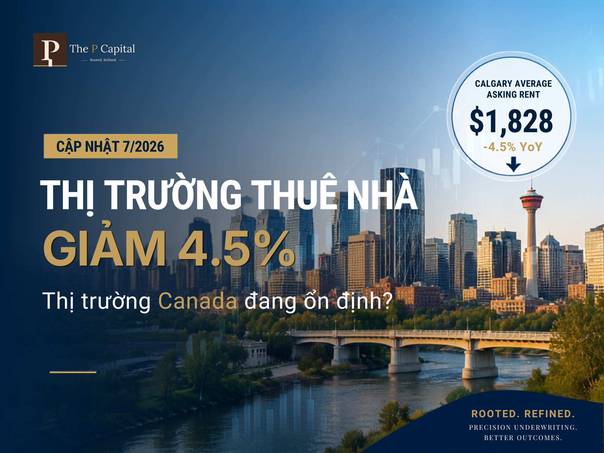 Giá thuê nhà Calgary 2026 giảm 4.5% so với cùng kỳ