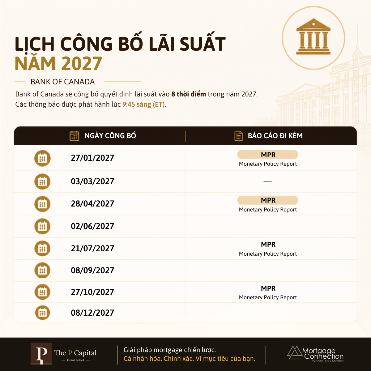 Bank of Canada công bố lịch thông báo lãi suất năm 2027 dành cho người mua nhà tại Canada. .png